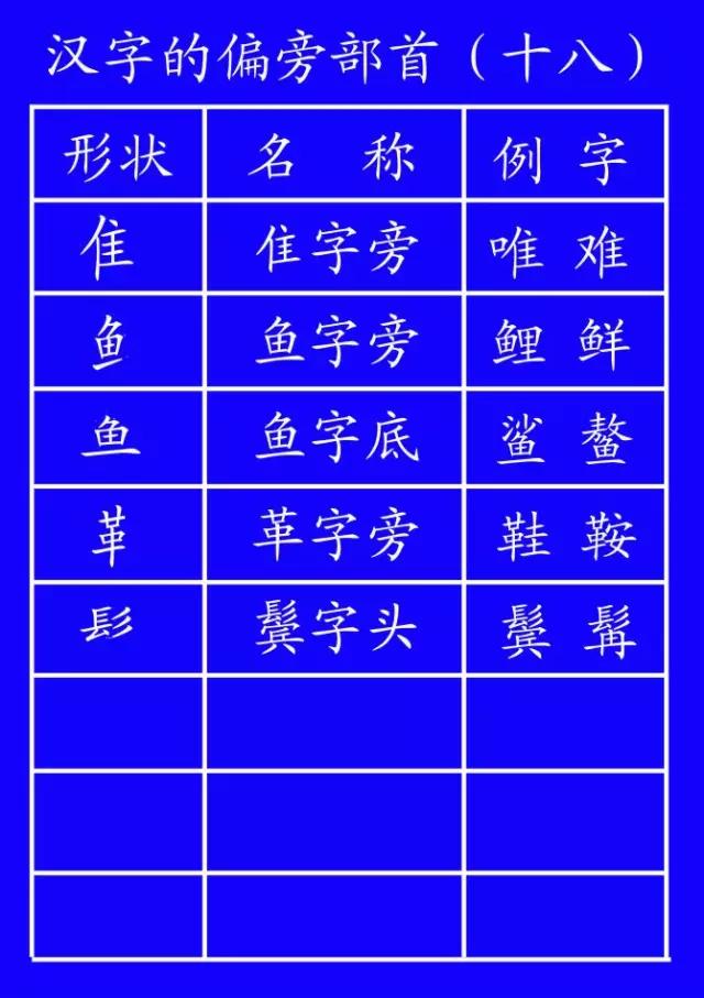 一般笔顺规则有哪些,国家规定的笔顺规则表大全