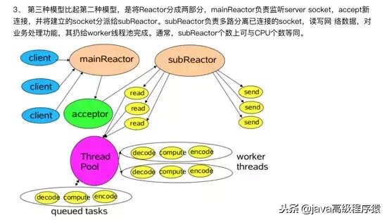 netty入门讲解,netty的基础知识