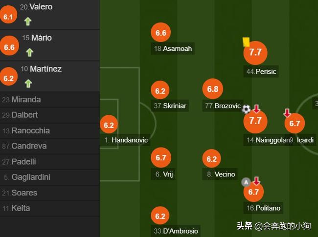 c罗里程碑上梅开2度,c罗收获生涯第800球历史排名