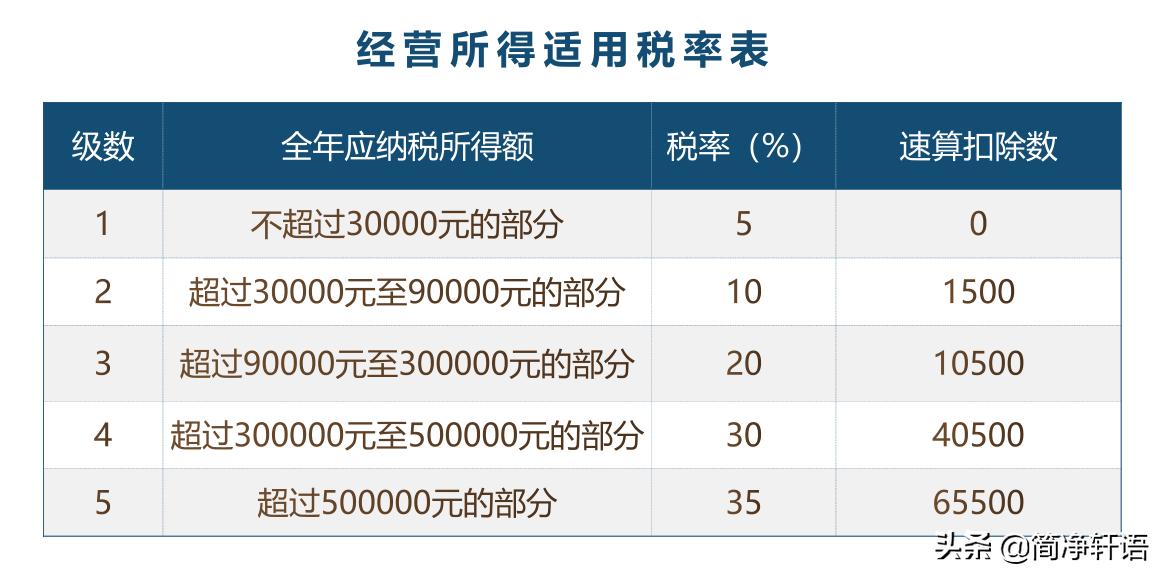 创业初期如何成立一家公司,创业初期一定要创业计划书