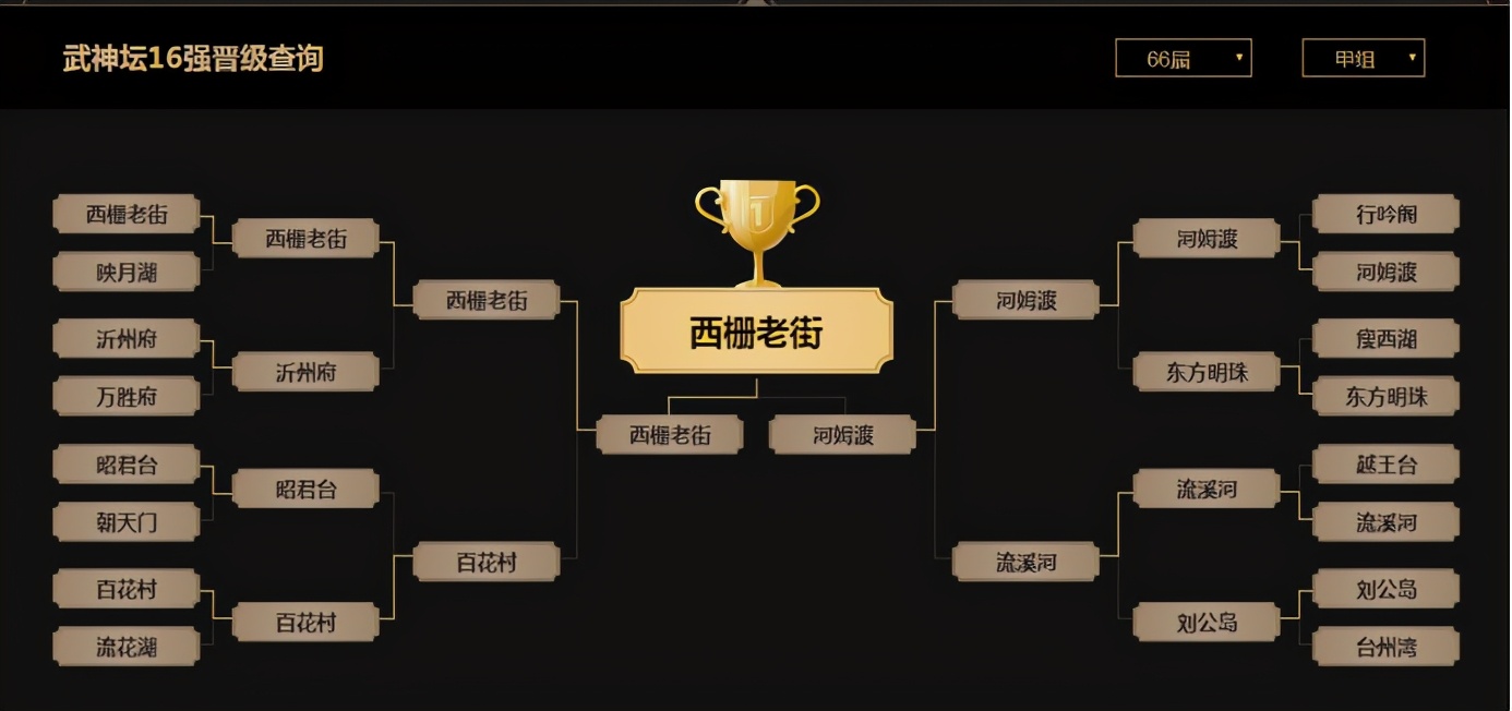 梦幻西游西栅老街武神坛封印蚩尤,梦幻西栅老街武神坛实力怎么样