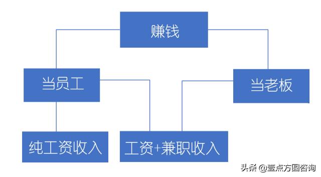 悟行财经,悟经商之道讲解视频