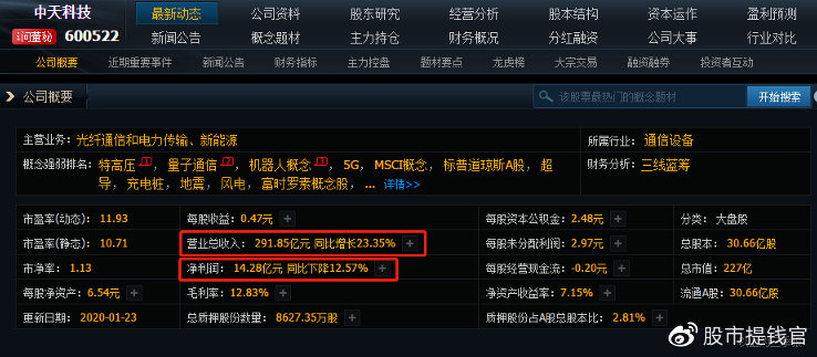 光纤光缆的基础知识,光通信技术论文范文大全