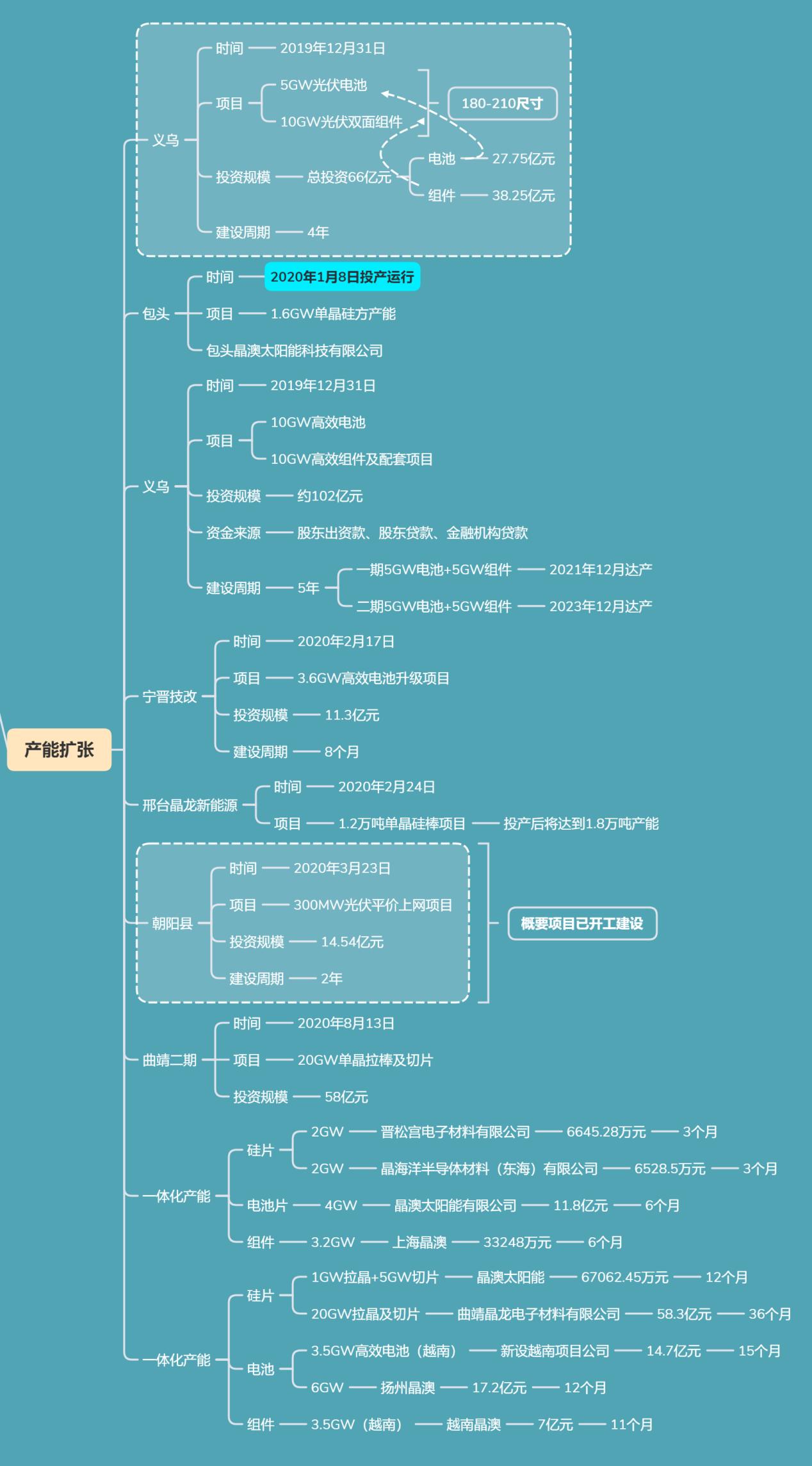 光伏股晶澳科技,光伏大牛股排名前十有哪些