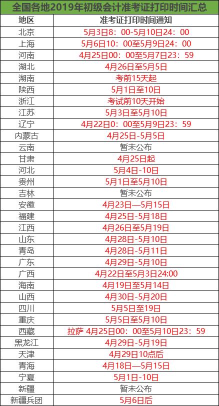 初级职称准考证号忘了,会考准考证号忘了怎么查询成绩