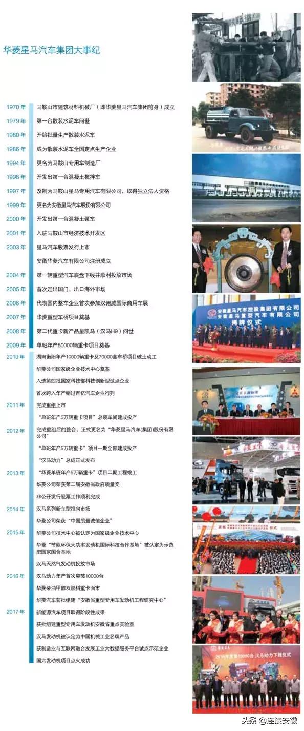 从地方小厂到逐鹿全球华菱安徽星马演绎自主创新精彩范例