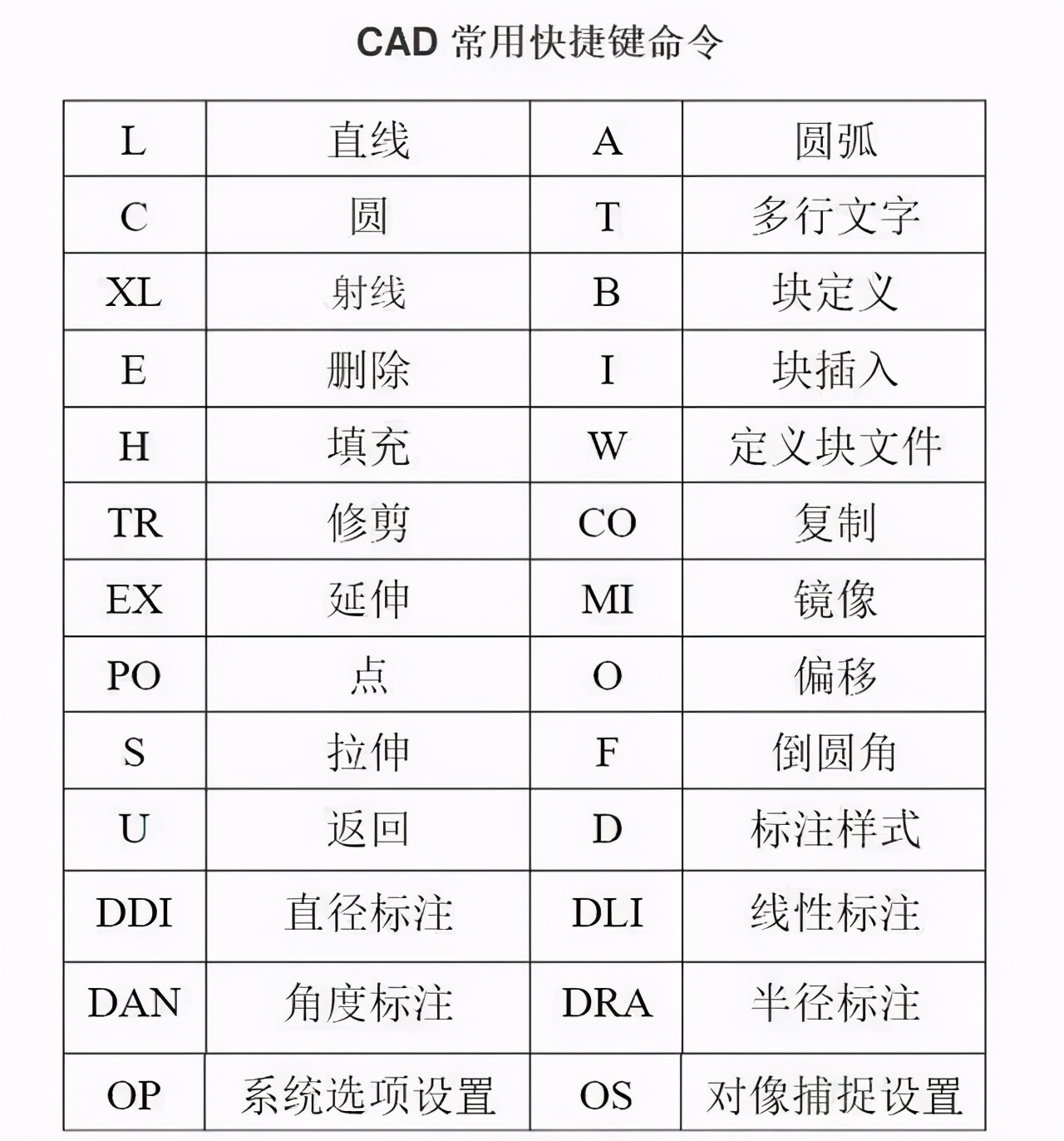 cad制图必学入门教程超实用,新手必备的cad制图技巧