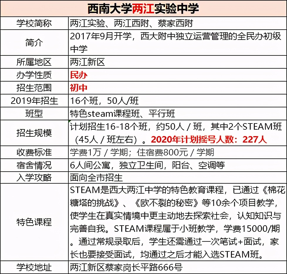 重庆西师附中各个校区实力排行,重庆西附几大校区排名