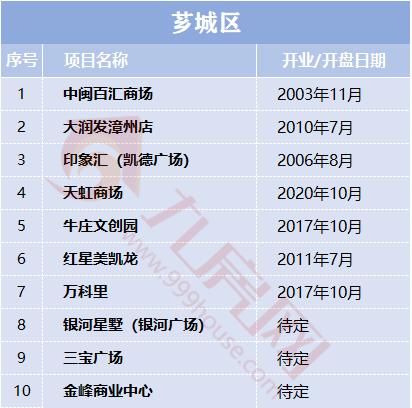 漳州大商场,大漳州的规划全图