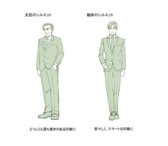 大叔型帅男动漫怎么画,大叔怎么样才能画的好看