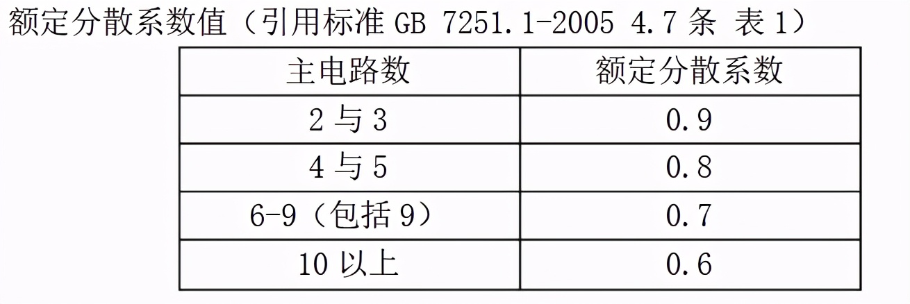 根据电流怎么选铜排,电工做铜排的技巧
