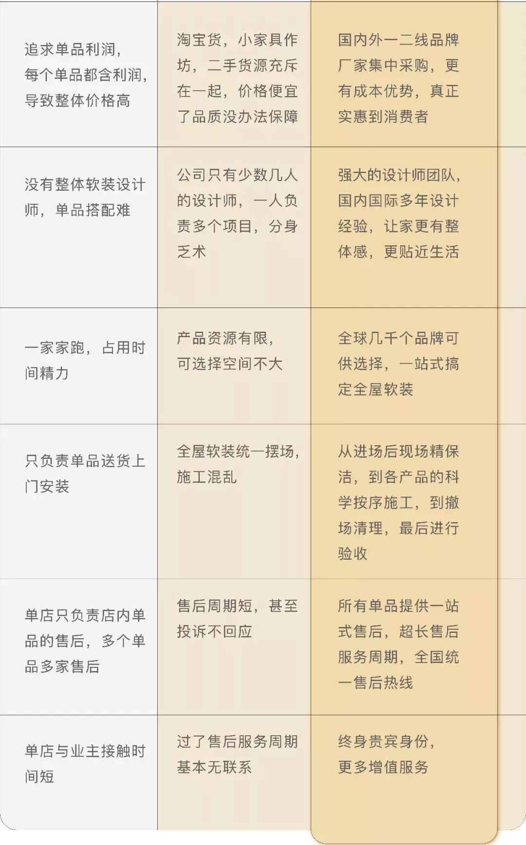 鏉窞鑷诲瑁呴グ璁捐宸ョ▼鏈夐檺鍏徃,鑷讳韩瑁呴グ宸ョ▼鏈夐檺鍏徃