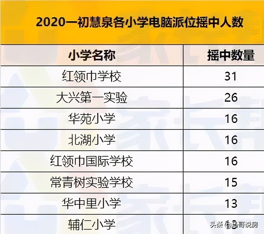 武汉高新区下半年楼盘,武汉躺赢