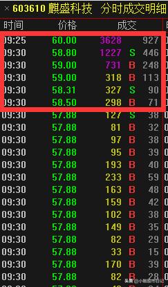 新股上市第二天开板跌停,新股上市第二天跌幅百分之13