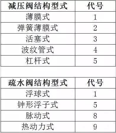 关于阀门的基本知识和讲解,阀门的基本知识及操作