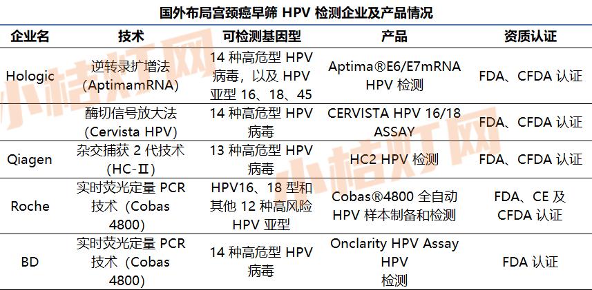 2天2笔大型收购！全球IVD巨头“围剿”这个诊断市场