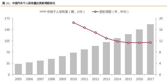 左手原配，右手备胎—玲珑轮胎还有多久能够挑战三巨头的霸主地位