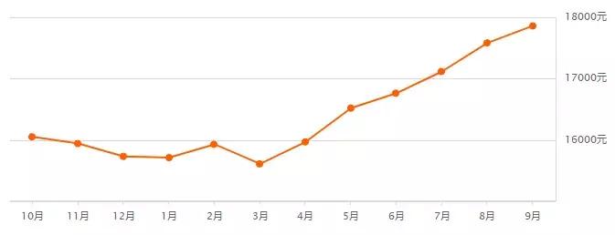 没买房有什么新政策,没买房最好的消息