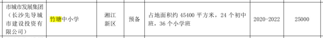 岳麓区规划中小学,岳麓区打造分校