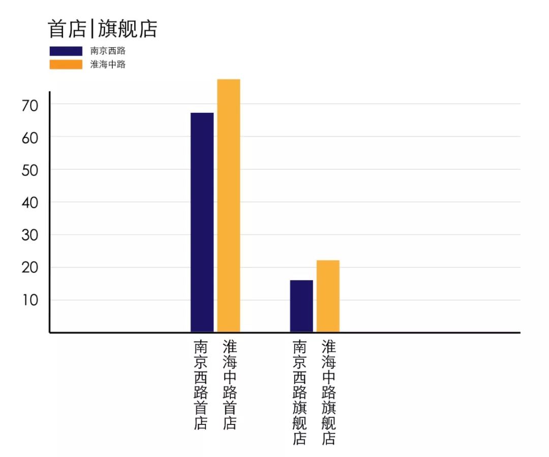 淮海路和南京西路哪个繁华,南京西路vs陆家嘴