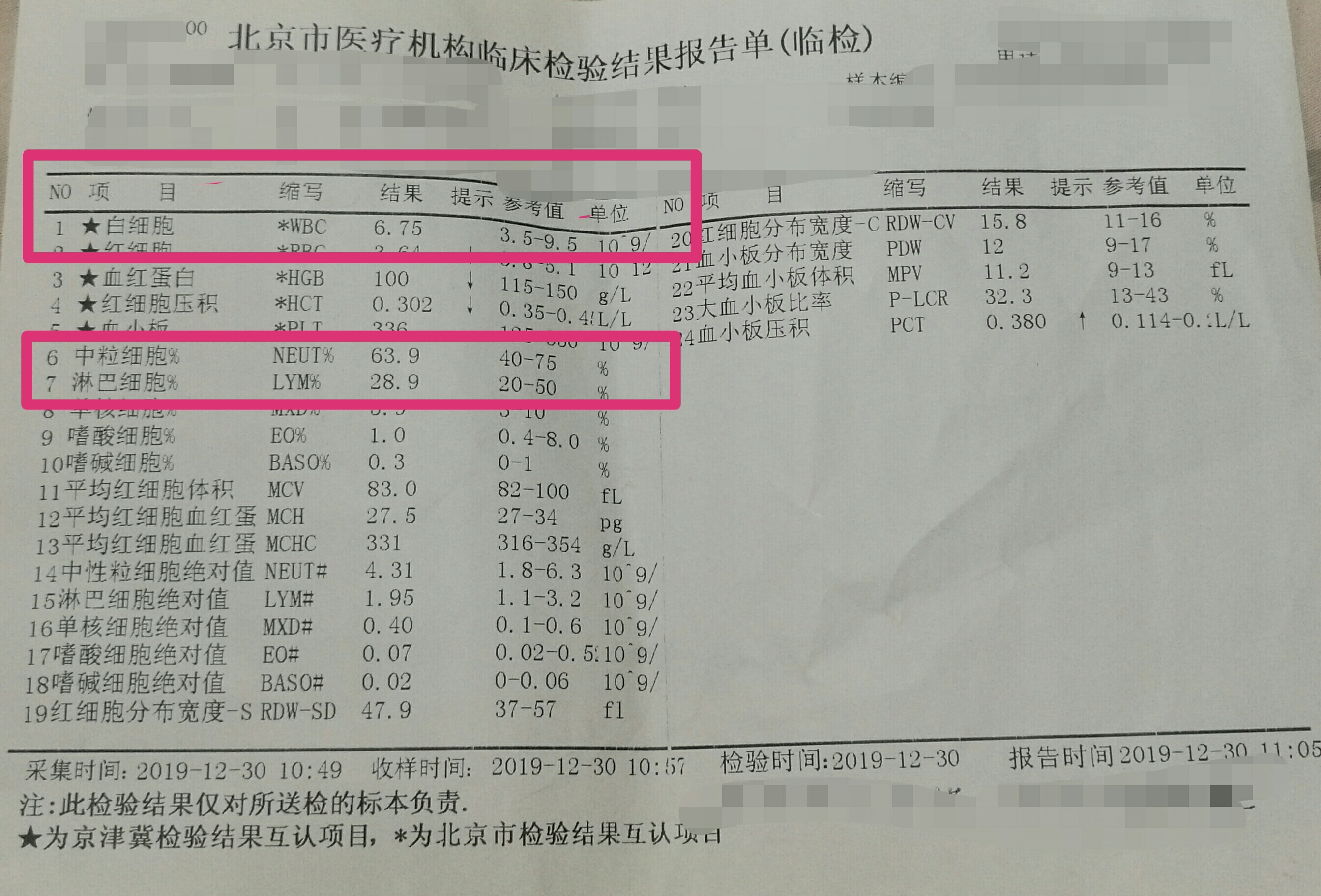 怎么通过血常规判断是不是流感,怎么查血常规判断是病毒还是细菌