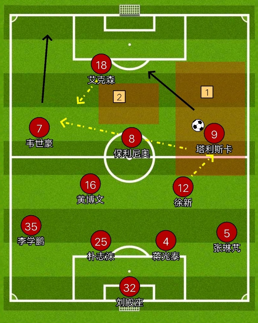 艾克森和保利尼奥和塔利斯卡,艾克森替补塔利斯卡