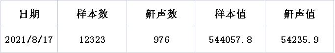 鼾症睡眠监测结果怎么看,鼾声指数109.9正常吗