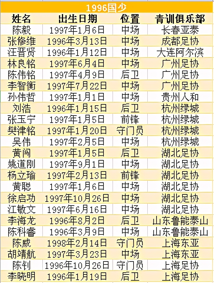 国少08梯队有多强,国少最新名单公布u12