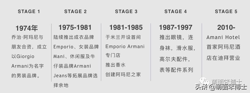 阿迪达斯和阿玛尼,穷耐克富阿迪精神小伙阿玛尼