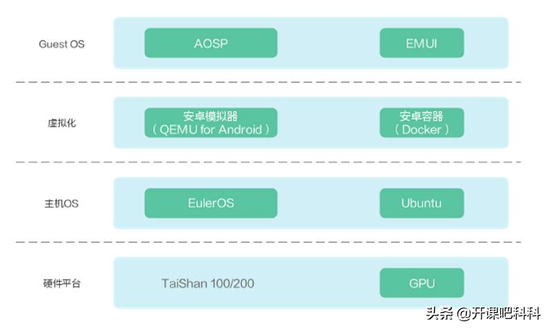 android模拟器怎么运行,android模拟器介绍