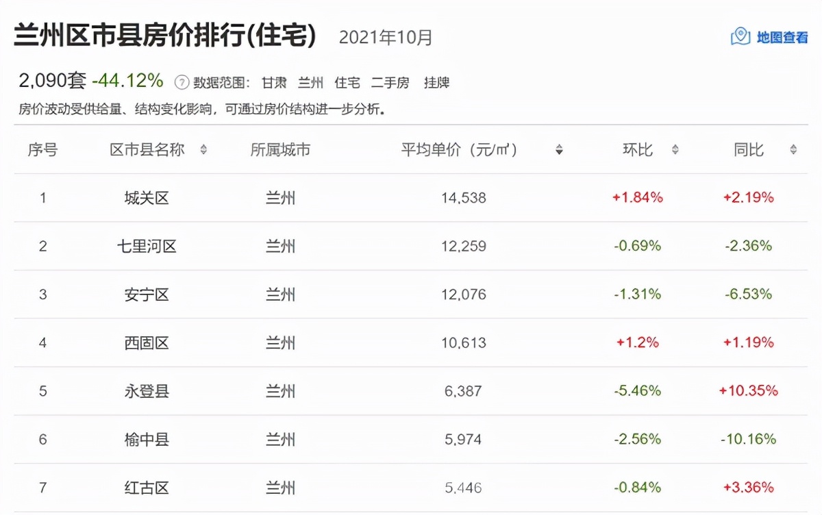 二手房市场冷,二手房市场冷淡期会持续多久