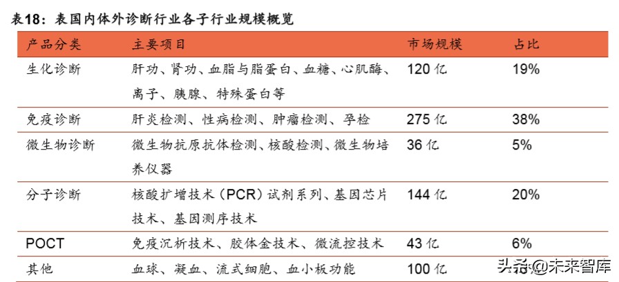 医疗器械行业分析,医疗器械趋势分析