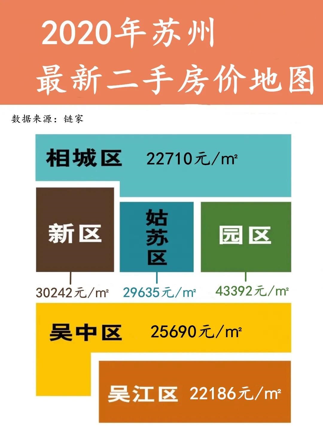 苏州木渎附近二手房价最新价格,苏州二手房价下跌最惨一览表