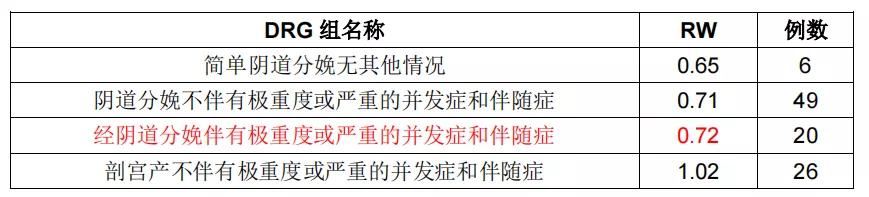 产科drg,drg产科入组