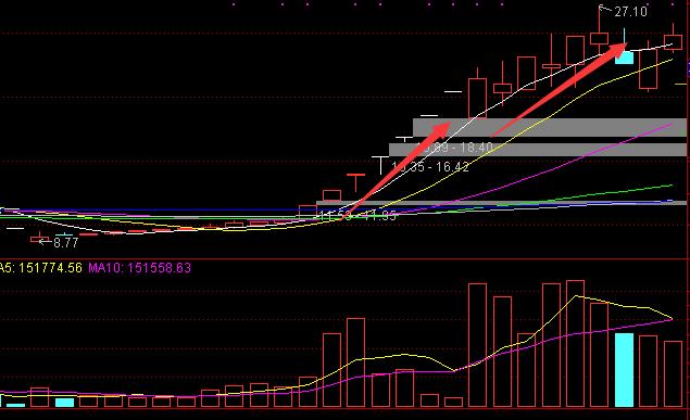 散户炒股是做波段好还是短线好,炒股散户短线怎么做
