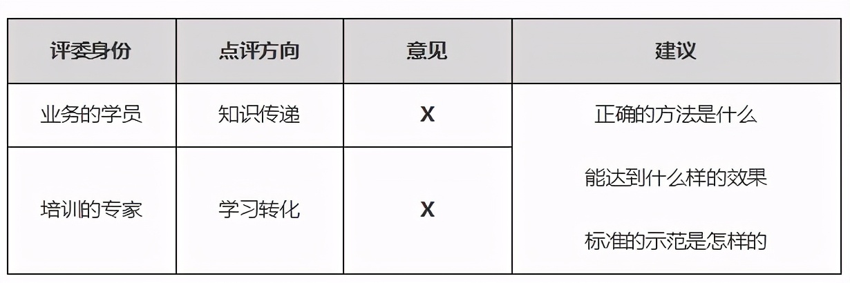 如果让丁太升来点评内训师试讲……