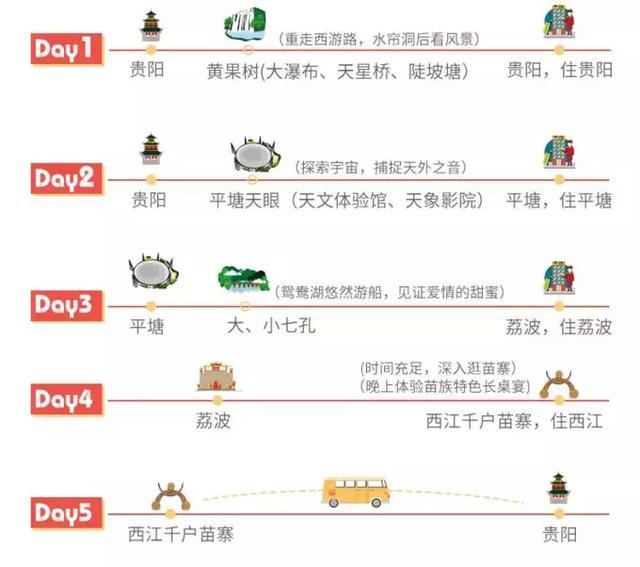 贵州攻略小七孔黄果树瀑布,贵州黄果树小七孔五天游