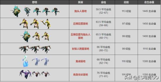 dota2优势路怎么刷钱,dota2刷钱快英雄