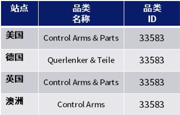 ebay上哪个站点销售汽配最好 (ebay如何卖汽配类产品)