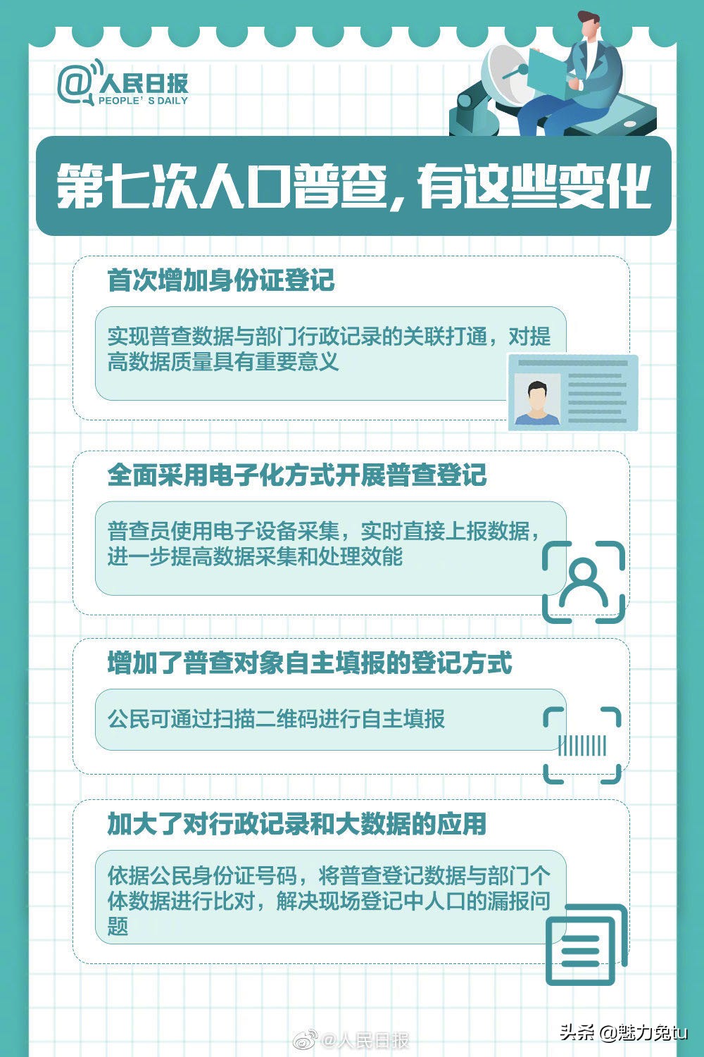 关于人口普查的最新动向,人口普查与你有关这些知识要掌握