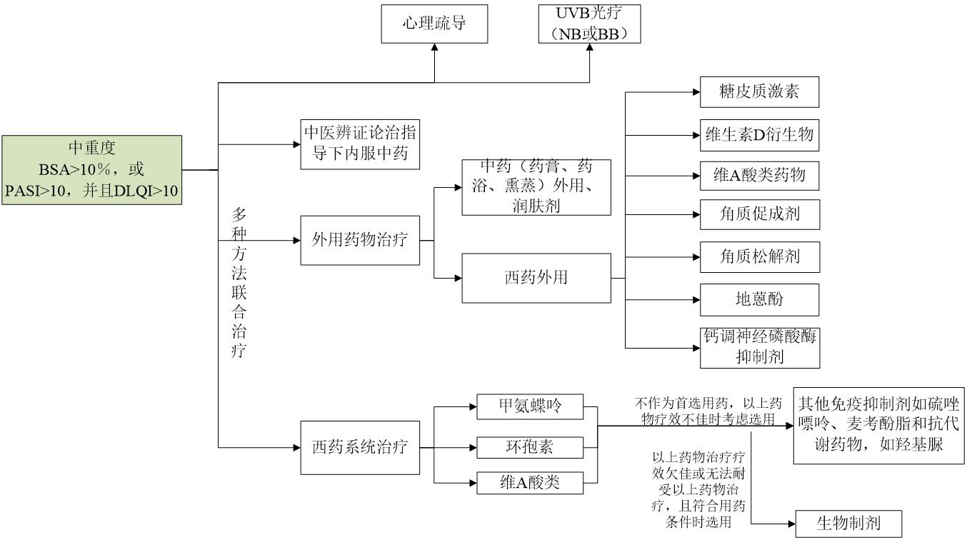 银屑病必备30条知识,银屑病最怕的一种克星