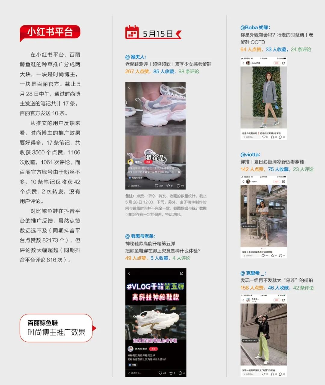 向百丽学习如何打造超级爆款鞋？|上新