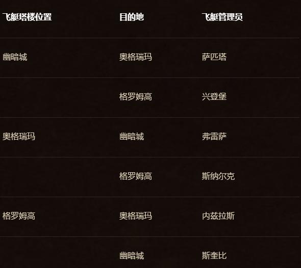 游玩艾泽拉斯大陆,探索世界之旅艾泽拉斯篇