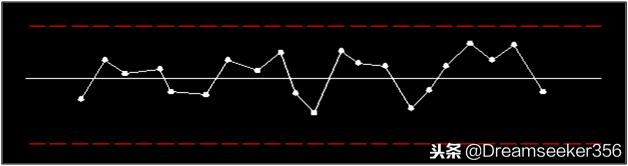 质量管理五大工具和qc七大手法,基础质量管理之qc七大手法概论