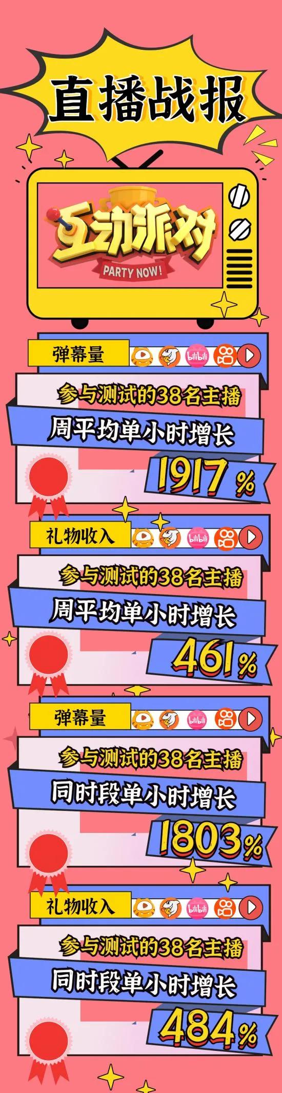 先做交互后做游戏,《互动派对》的脑洞成了