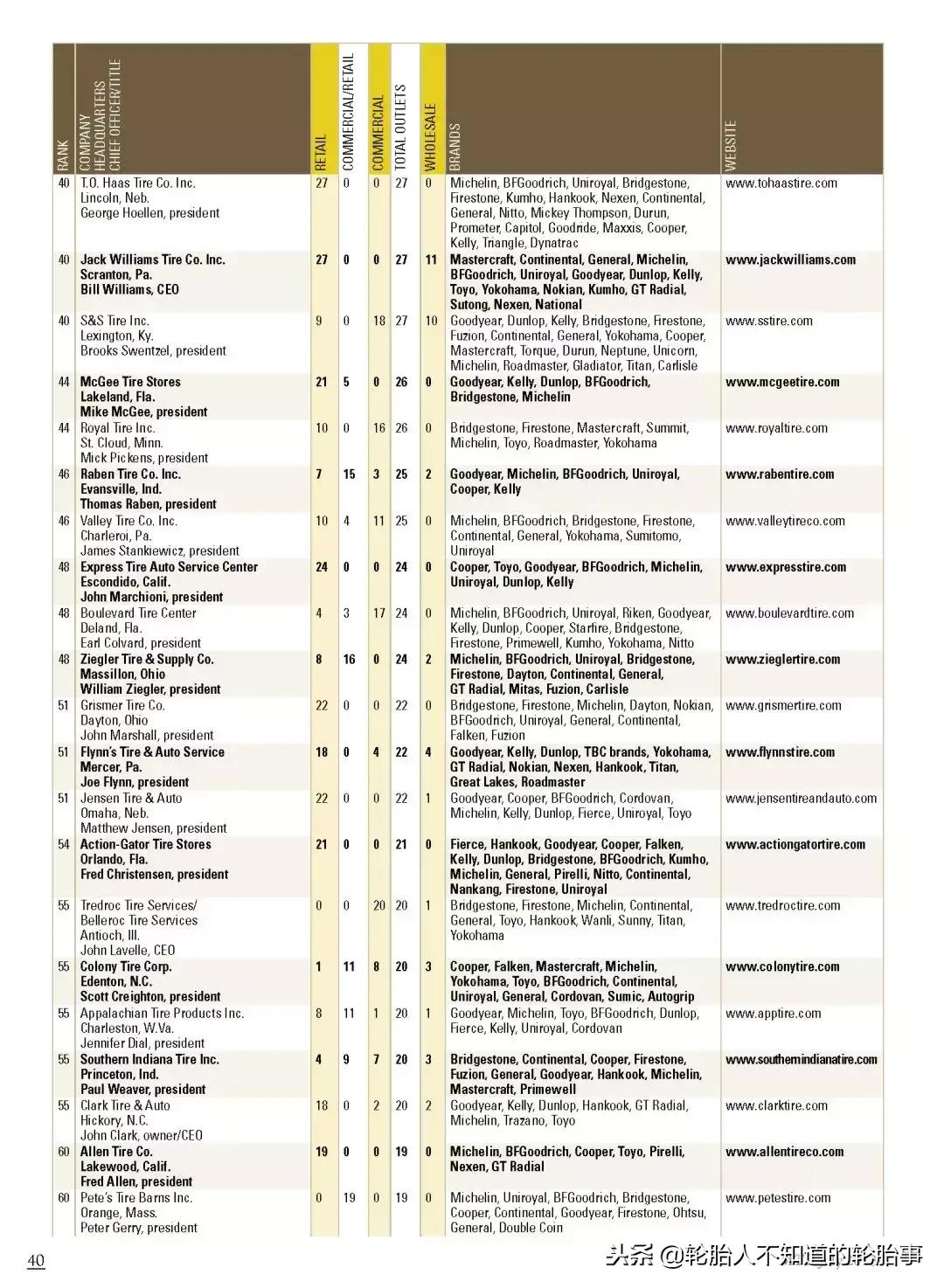 中国轮胎公司有多少家,轮胎分哪些经销商
