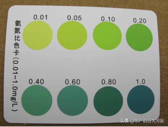 氨中毒安全措施方案,氨中毒用什么抢救