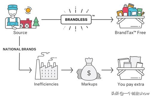 美国最奇葩的电商,美国这家一元店如何做到世界500强