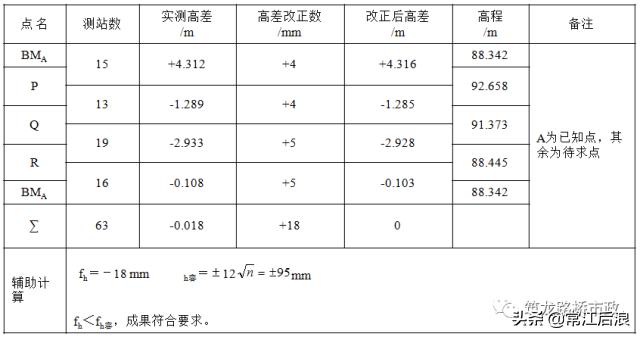 新手如何快速学会水准测量方法,导线测量二等水准教程