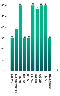 努比亚红魔mars电竞手机,努比亚红魔mars玩王者荣耀怎么样